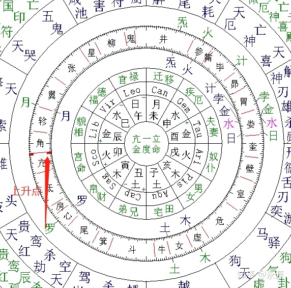 中国古代的天文学达到了什么高度？242 / 作者:七七小嗳 / 帖子ID:105934