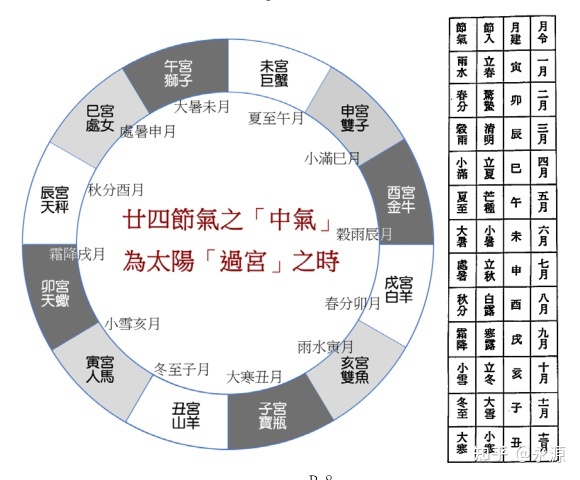中国古代的天文学达到了什么高度？914 / 作者:七七小嗳 / 帖子ID:105934