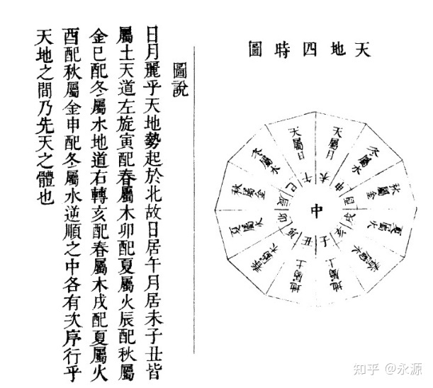 中国古代的天文学达到了什么高度？347 / 作者:七七小嗳 / 帖子ID:105934