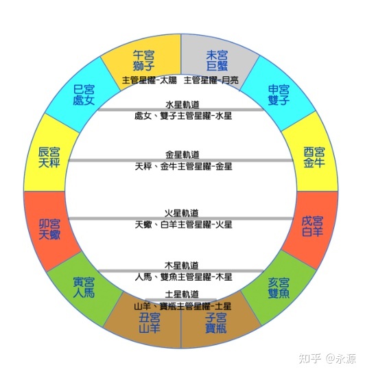 中国古代的天文学达到了什么高度？102 / 作者:七七小嗳 / 帖子ID:105934
