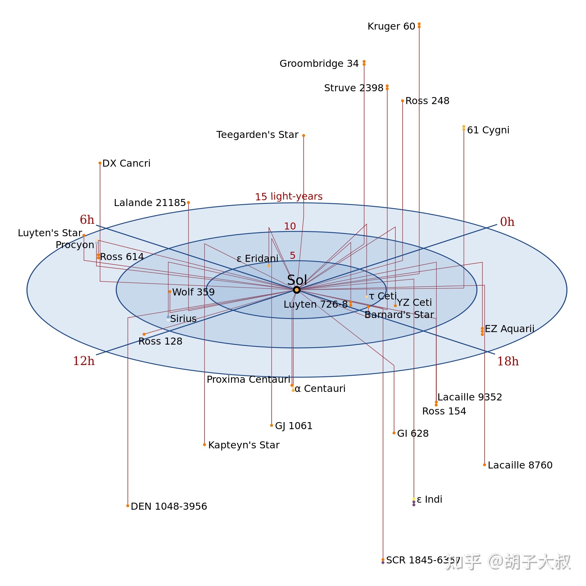 宇宙中有哪些细思恐极的事？616 / 作者:lkbt123 / 帖子ID:105940