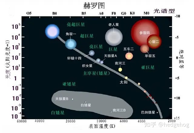 关于恒星的这个经典理论 中国天文学家最新研究提出了挑战 ...204 / 作者:善平 / 帖子ID:105945