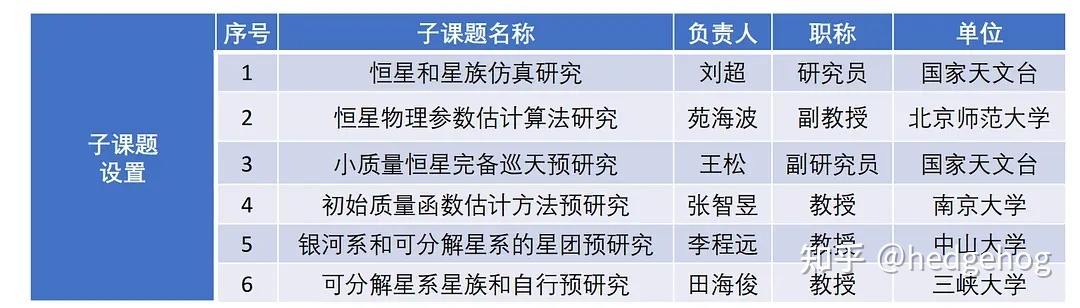 关于恒星的这个经典理论 中国天文学家最新研究提出了挑战 ...158 / 作者:善平 / 帖子ID:105945