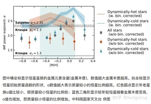 关于恒星的这个经典理论 中国天文学家最新研究提出了挑战 ...98 / 作者:善平 / 帖子ID:105945