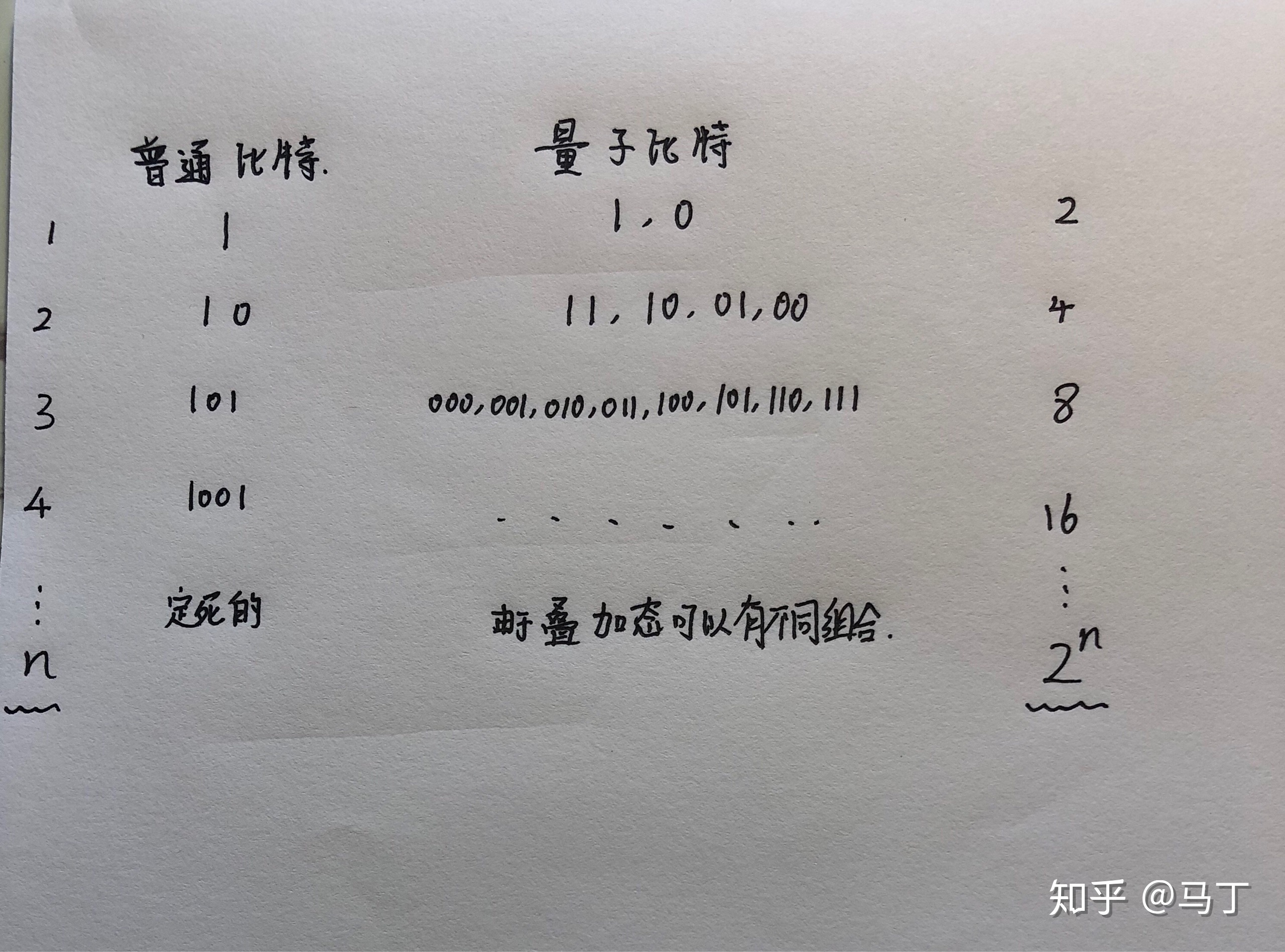 平行世界到底是什么？有吗？397 / 作者:天亮再走己 / 帖子ID:105946