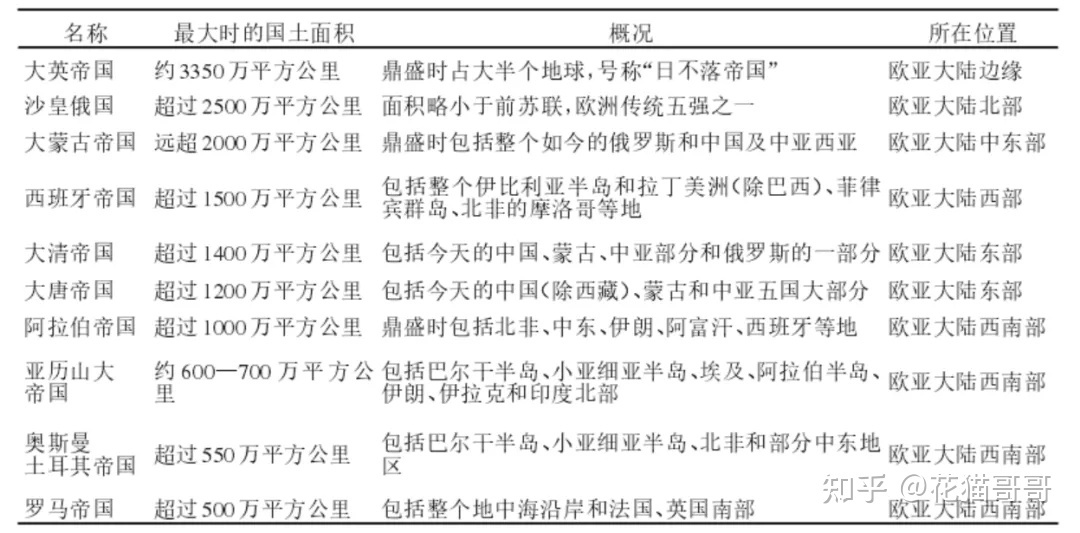 美国是如何成为当今世界上最强大的国家？439 / 作者:123457684 / 帖子ID:105989