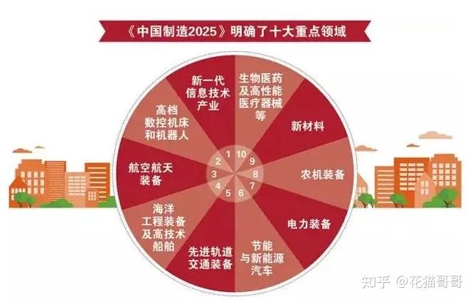 美国是如何成为当今世界上最强大的国家？405 / 作者:123457684 / 帖子ID:105989