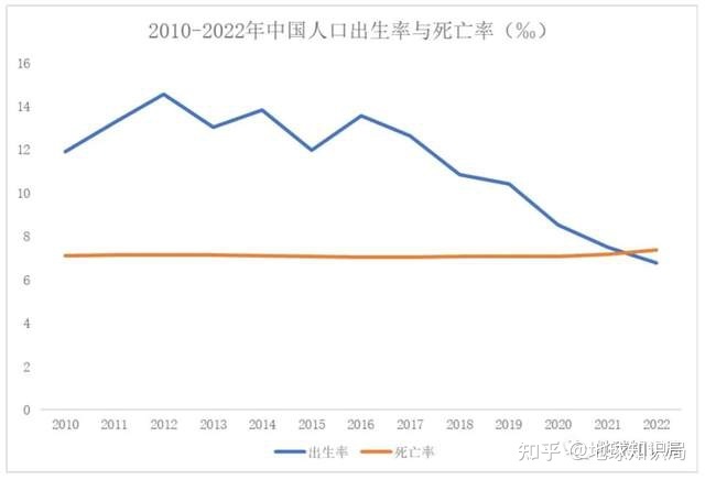 人口拐点，肉眼可见 | 地球知识局386 / 作者:小雨1004 / 帖子ID:106083