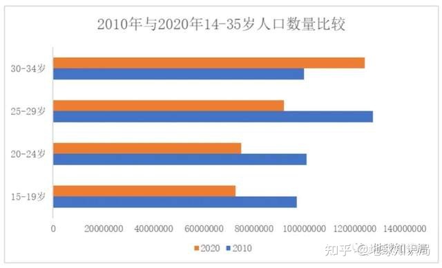 人口拐点，肉眼可见 | 地球知识局354 / 作者:小雨1004 / 帖子ID:106083