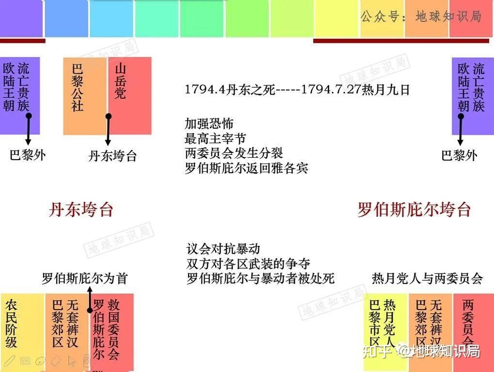 法国，乱成了一锅粥 | 地球知识局233 / 作者:123457466 / 帖子ID:106172