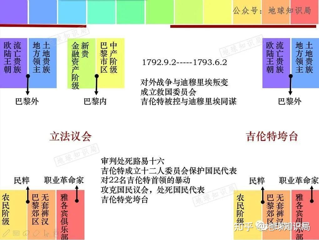 法国，乱成了一锅粥 | 地球知识局998 / 作者:123457466 / 帖子ID:106172