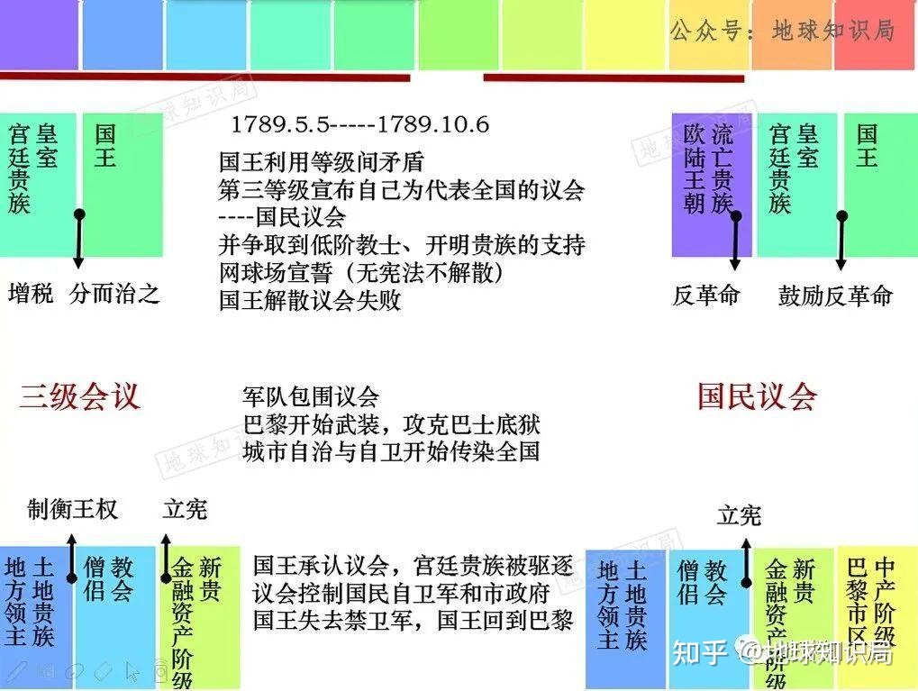 法国，乱成了一锅粥 | 地球知识局573 / 作者:123457466 / 帖子ID:106172
