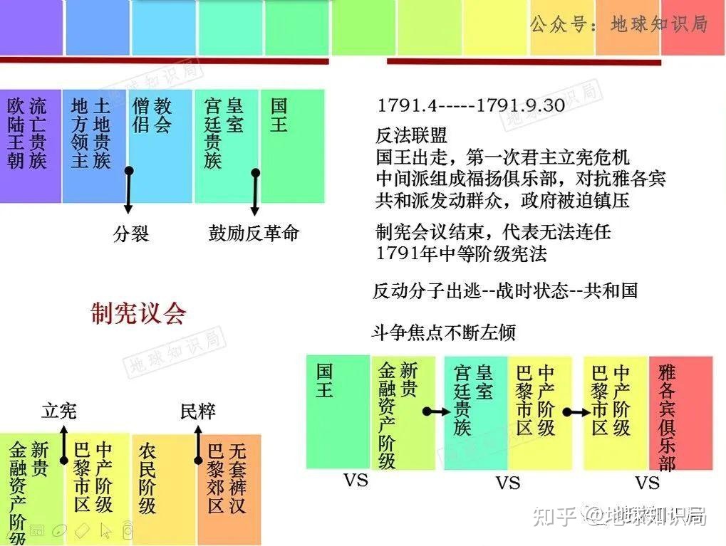 法国，乱成了一锅粥 | 地球知识局704 / 作者:123457466 / 帖子ID:106172