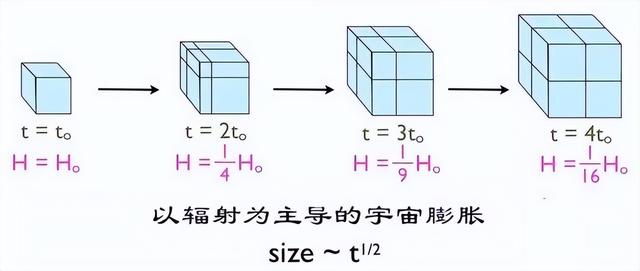 多重宇宙存在的理由，我们的宇宙并非唯一？840 / 作者:养律思脑 / 帖子ID:106242