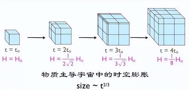 多重宇宙存在的理由，我们的宇宙并非唯一？961 / 作者:养律思脑 / 帖子ID:106242