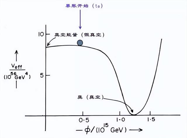 多重宇宙存在的理由，我们的宇宙并非唯一？618 / 作者:养律思脑 / 帖子ID:106242