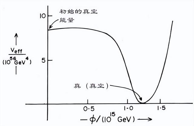 多重宇宙存在的理由，我们的宇宙并非唯一？104 / 作者:养律思脑 / 帖子ID:106242