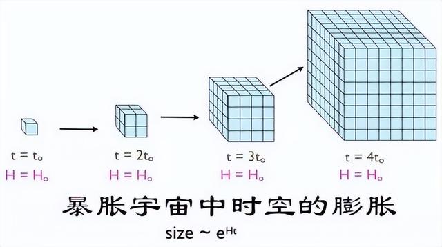 多重宇宙存在的理由，我们的宇宙并非唯一？257 / 作者:养律思脑 / 帖子ID:106242