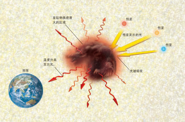 宇宙为什么一片漆黑？834 / 作者:王丽梅 / 帖子ID:106250