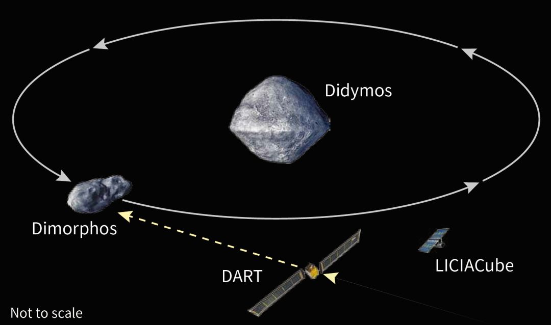 宇宙撞击事件中不确定的β139 / 作者:空581 / 帖子ID:106253
