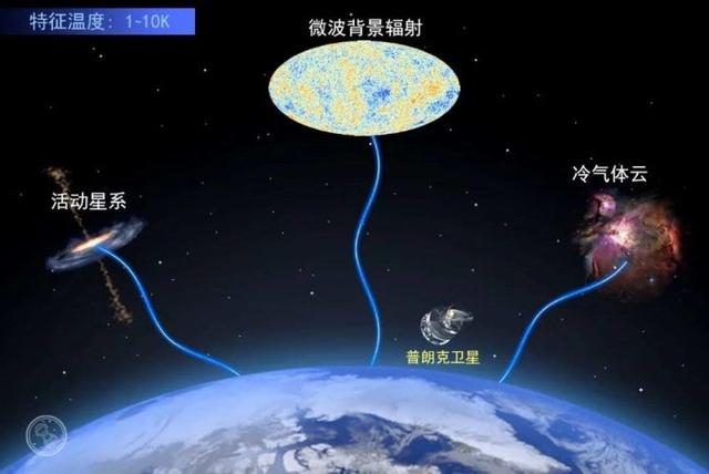 整个宇宙将为你闪烁！《三体》中这一场景为何能证明物理学不存在4 / 作者:祖国你在我心上 / 帖子ID:106254