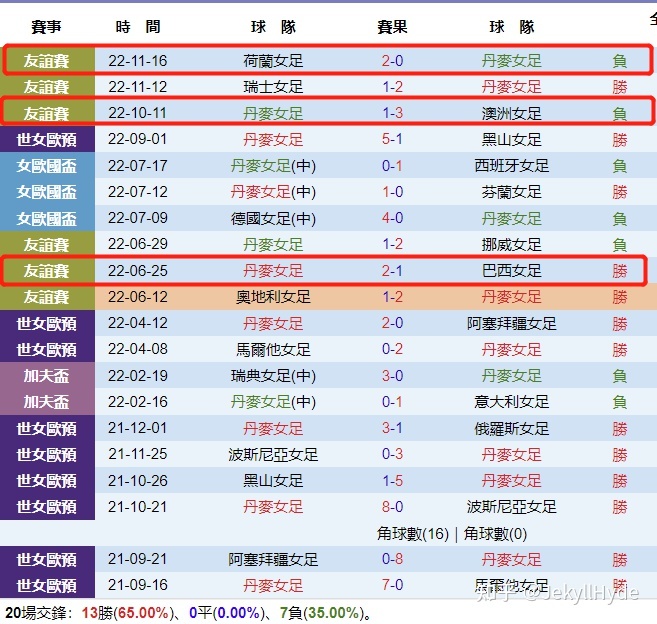 水庆霞希望中国女足能晋级世界杯八强，如何看待中国女足的 ...61 / 作者:萍381 / 帖子ID:106266