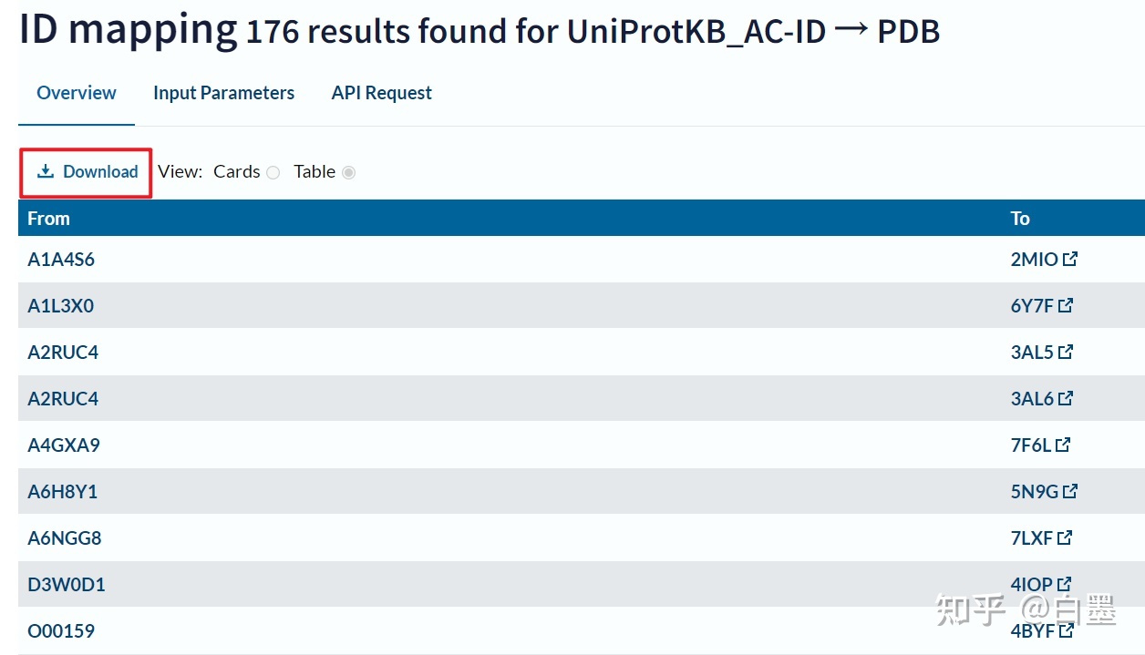 一文读懂 UniProt 数据库（2023最新版）440 / 作者:玉米人 / 帖子ID:106292
