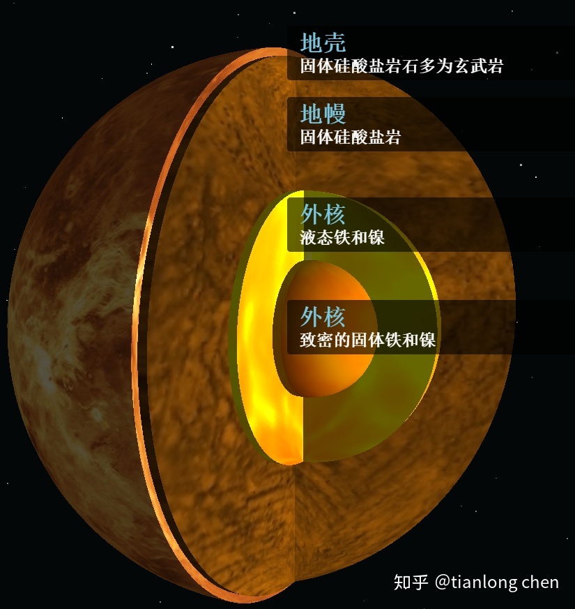 太阳系各大行星的表面是怎么样的？230 / 作者:素舒 / 帖子ID:106390