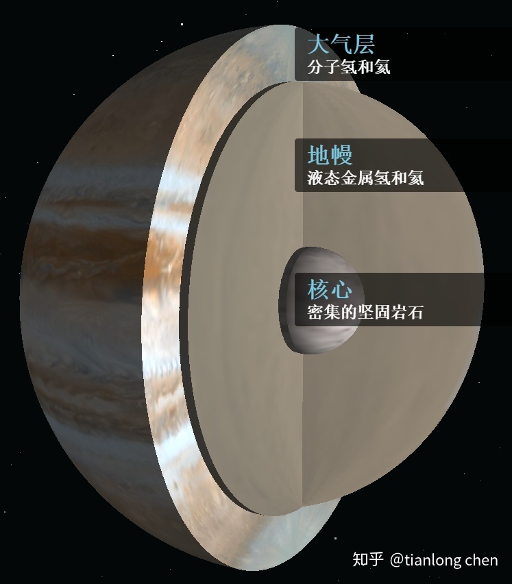 太阳系各大行星的表面是怎么样的？717 / 作者:素舒 / 帖子ID:106390