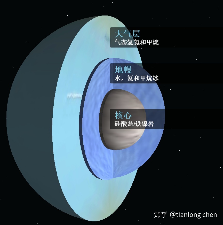太阳系各大行星的表面是怎么样的？752 / 作者:素舒 / 帖子ID:106390