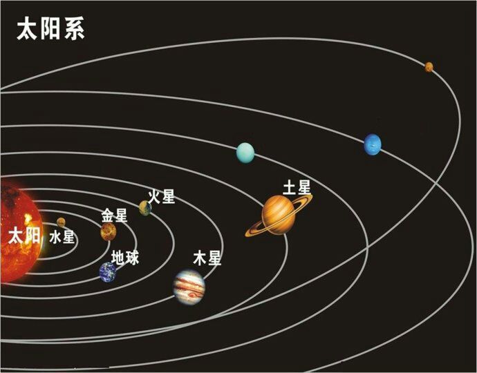 太阳系各大行星的表面是怎么样的？79 / 作者:123457929 / 帖子ID:106390