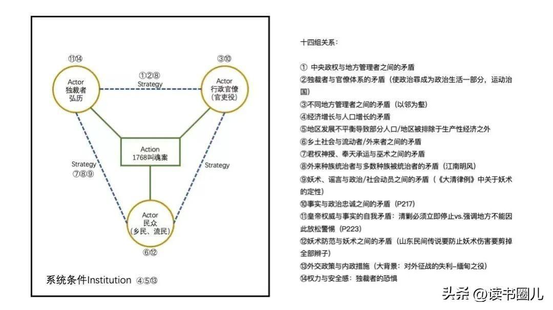 许纪霖：从《叫魂》看中国官僚皇权的秘密-18.jpg