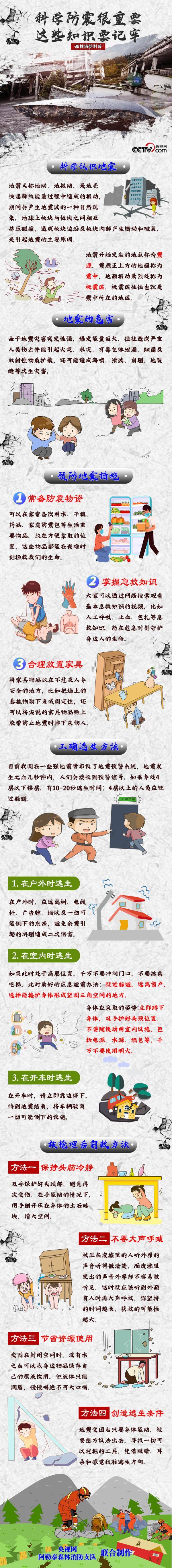 科学防震很重要，这些知识要记牢423 / 作者:天使798 / 帖子ID:106427
