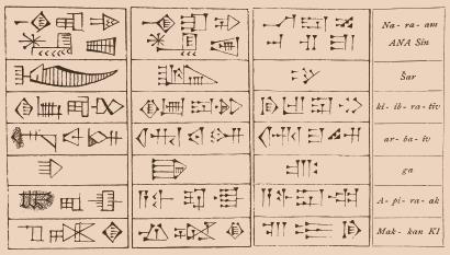 世界上只有75个人能流利阅读的文字，AI竟然学会了！“世界第一文明”有望从沉睡中唤醒471 / 作者:一生和尚尚iu / 帖子ID:106484