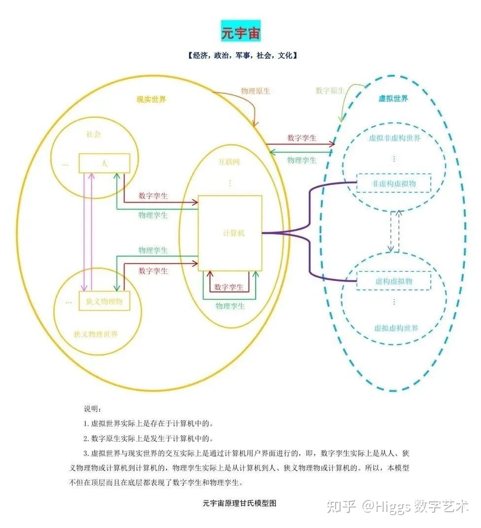 元宇宙的世界是如何的？393 / 作者:千无情实 / 帖子ID:106485