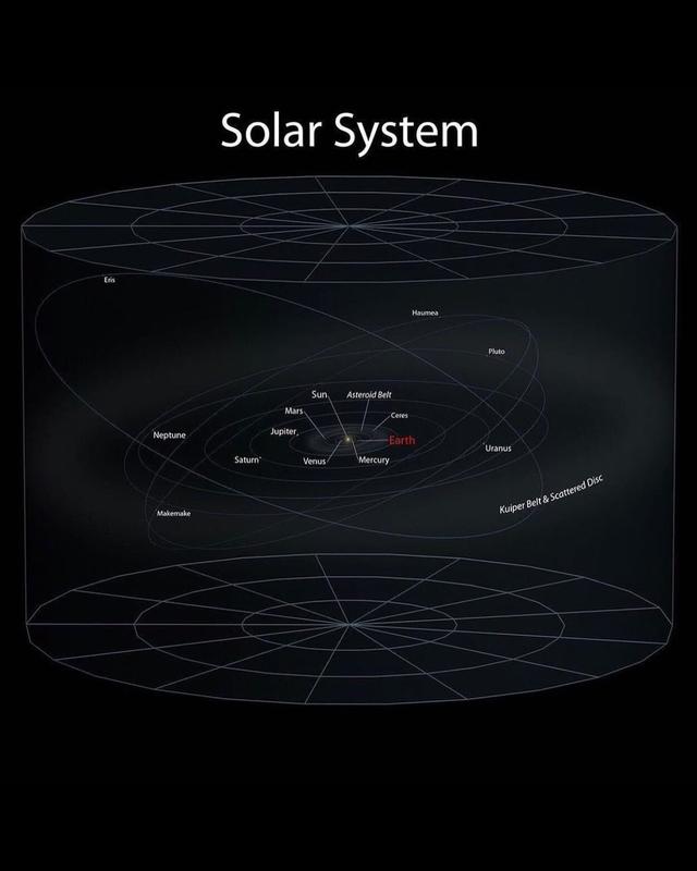 为啥外星人还不来地球？论文表明：人类太落后了，没什么吸引力700 / 作者:匣中剑他娘官 / 帖子ID:106489