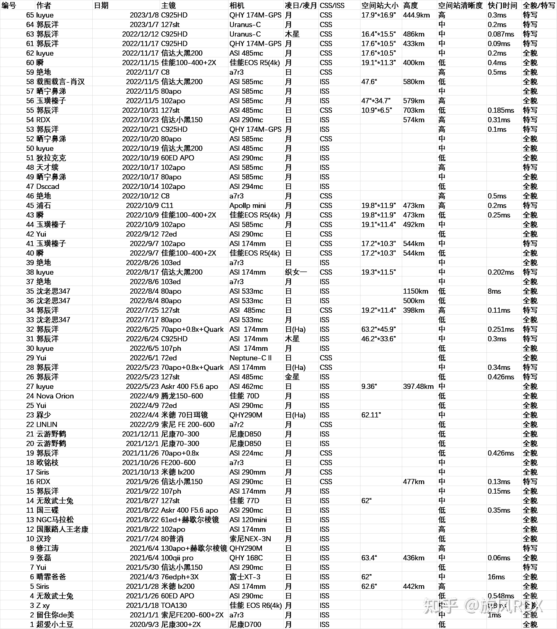 空间站摄影系列零基础教程（3）空间站凌日月的拍摄912 / 作者:吖咩嘚咩s / 帖子ID:106542