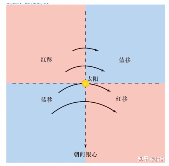 第十五课 银河系47 / 作者:bfdg3 / 帖子ID:106568