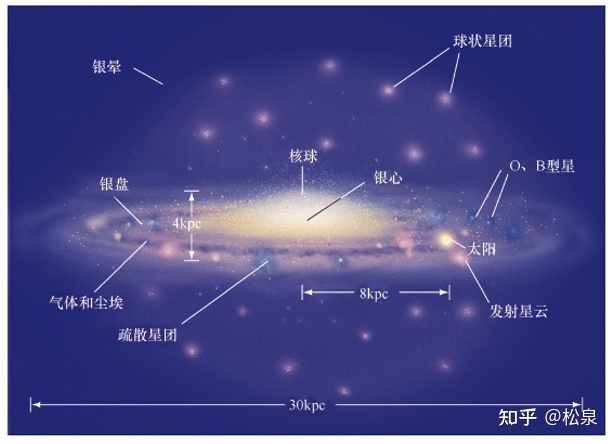 第十五课 银河系569 / 作者:bfdg3 / 帖子ID:106568