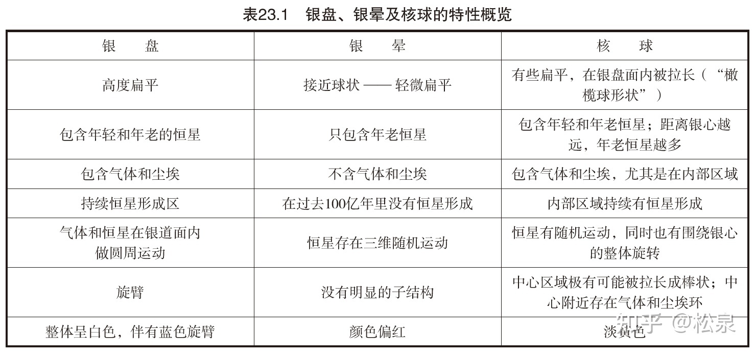 第十五课 银河系878 / 作者:bfdg3 / 帖子ID:106568