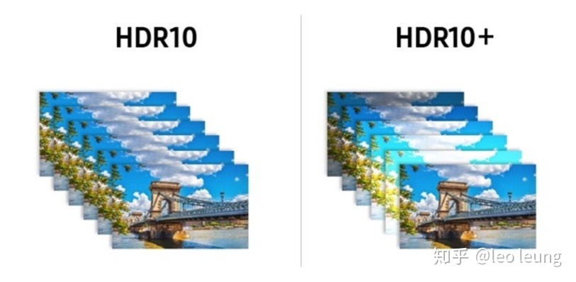 显示器的 HDR10 HDR400 HDR600 和 HDR1000 都有什么区 …179 / 作者:123457148 / 帖子ID:106595