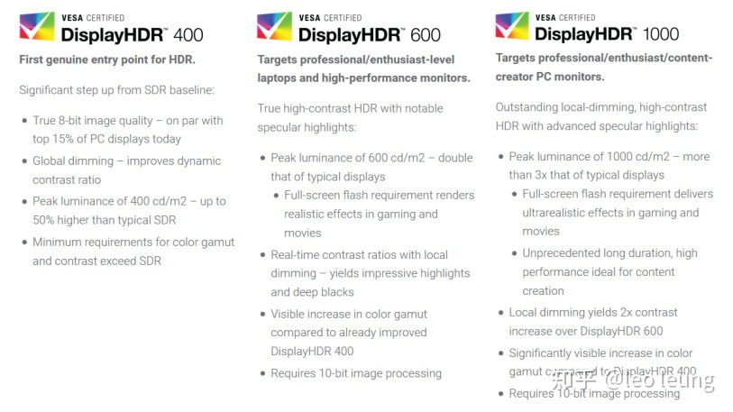 显示器的 HDR10 HDR400 HDR600 和 HDR1000 都有什么区 …762 / 作者:123457148 / 帖子ID:106595