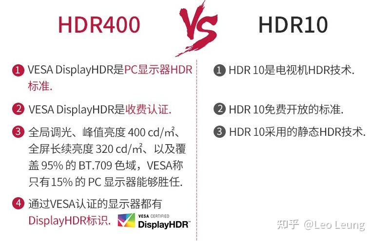 显示器的 HDR10 HDR400 HDR600 和 HDR1000 都有什么区 …420 / 作者:123457148 / 帖子ID:106595