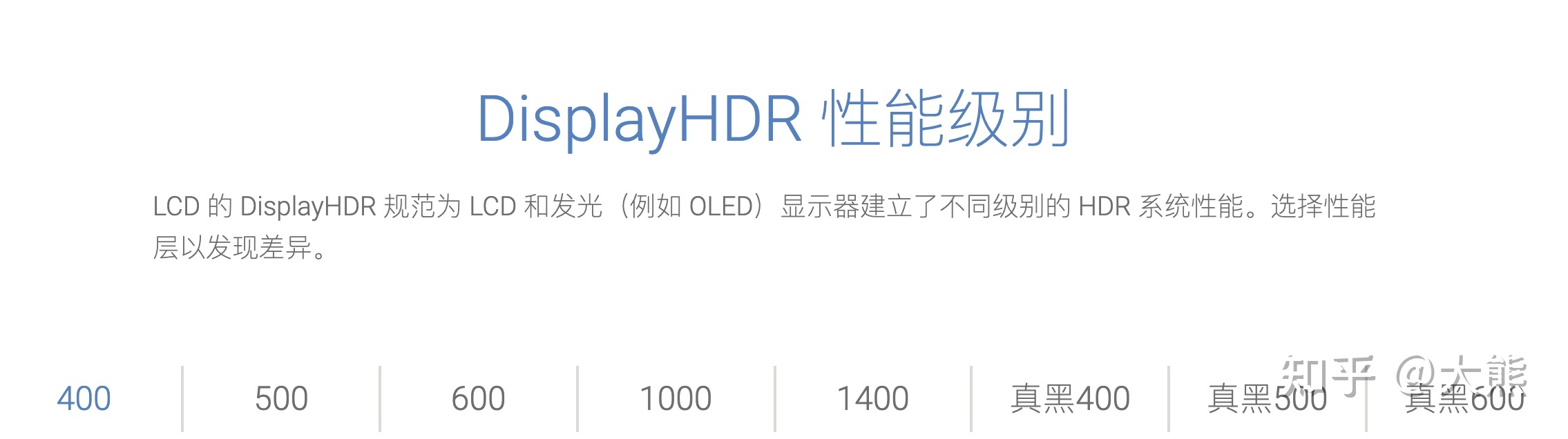 显示器的 HDR10 HDR400 HDR600 和 HDR1000 都有什么区 …531 / 作者:123457898 / 帖子ID:106595