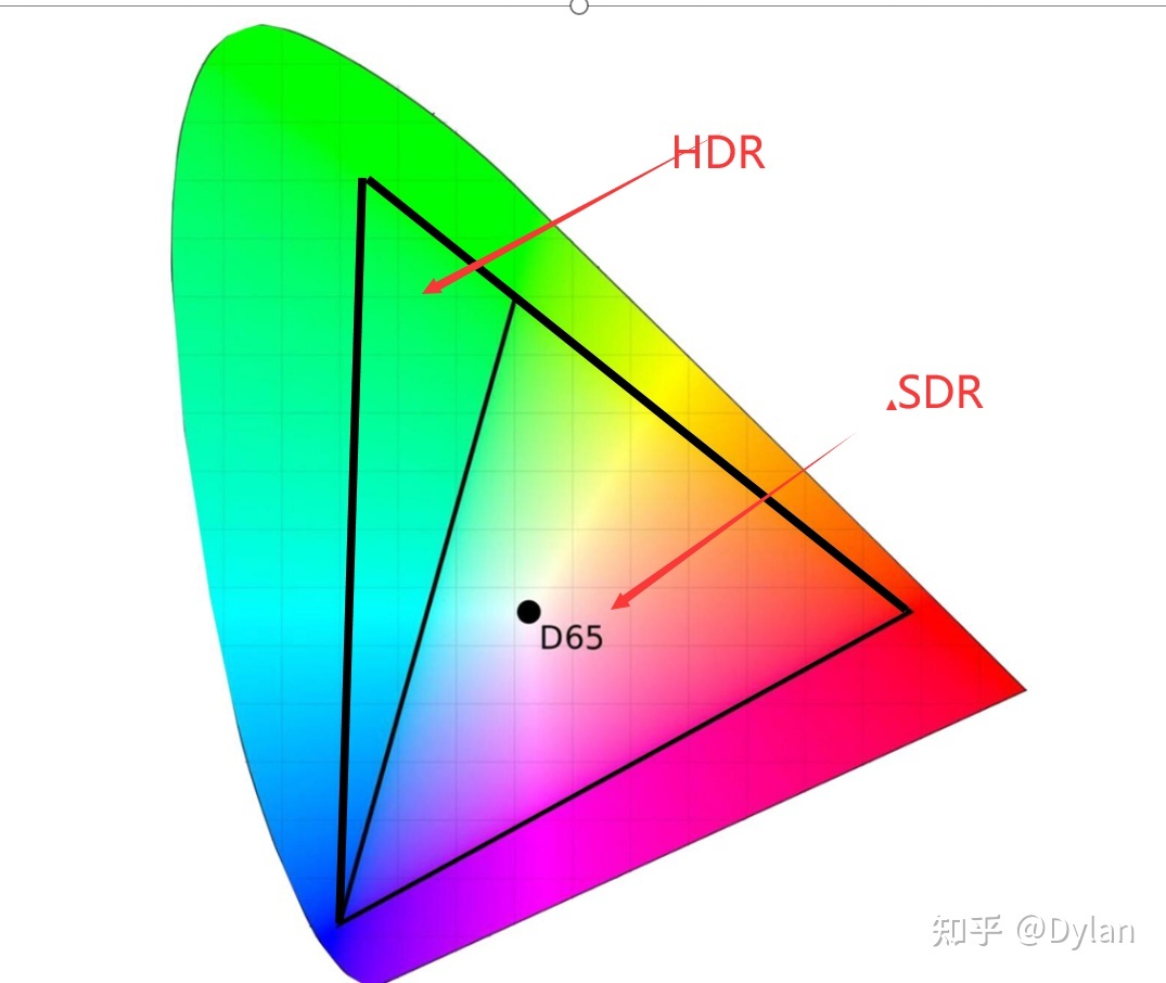显示器的 HDR10 HDR400 HDR600 和 HDR1000 都有什么区 …388 / 作者:绘粹凭 / 帖子ID:106595