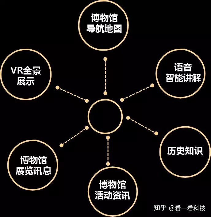 VR + 博物馆——让文物活起来！-17.jpg
