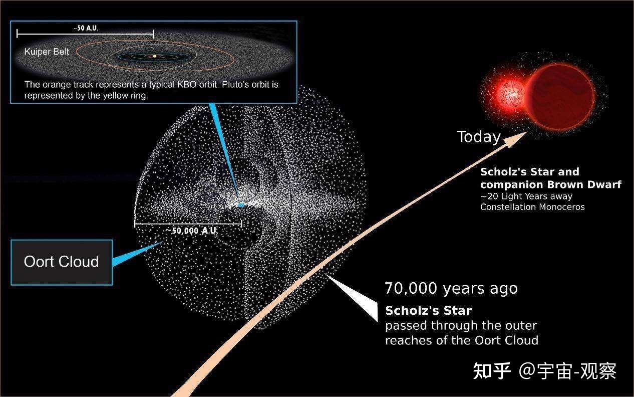 宇宙中有哪些超大尺度结构？716 / 作者:水草香蕉壁 / 帖子ID:106631