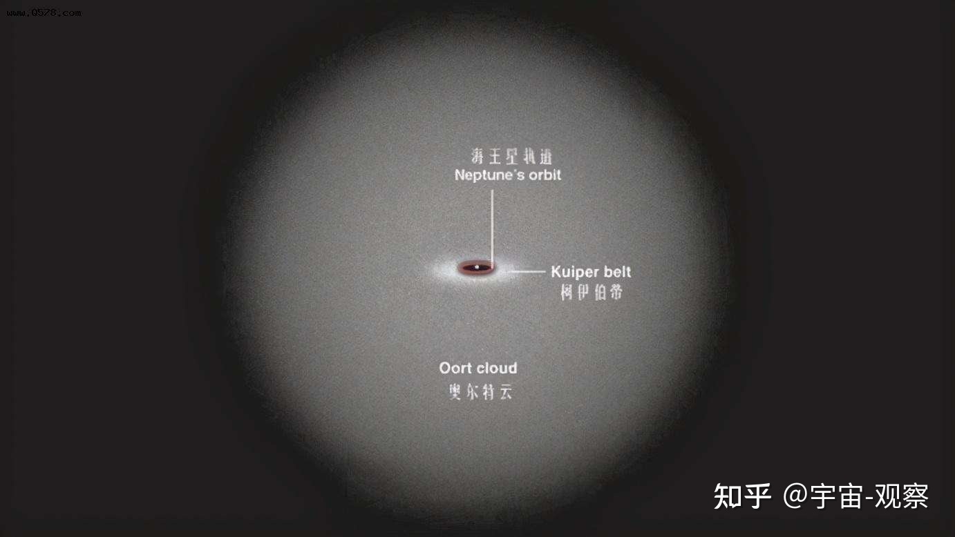 宇宙中有哪些超大尺度结构？303 / 作者:水草香蕉壁 / 帖子ID:106631