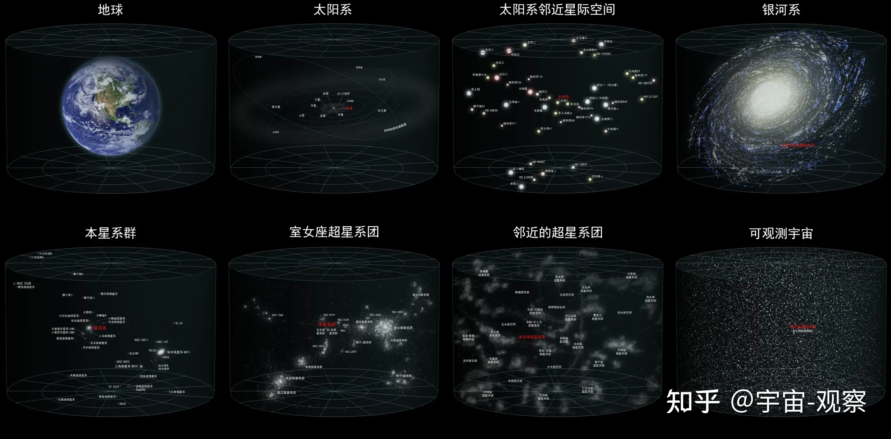 宇宙中有哪些超大尺度结构？895 / 作者:水草香蕉壁 / 帖子ID:106631