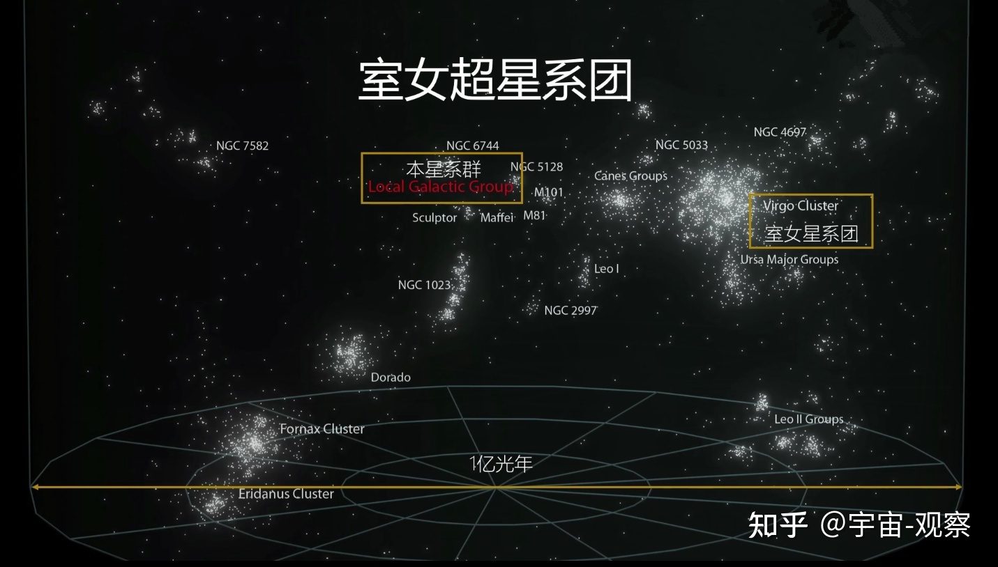 宇宙中有哪些超大尺度结构？584 / 作者:水草香蕉壁 / 帖子ID:106631